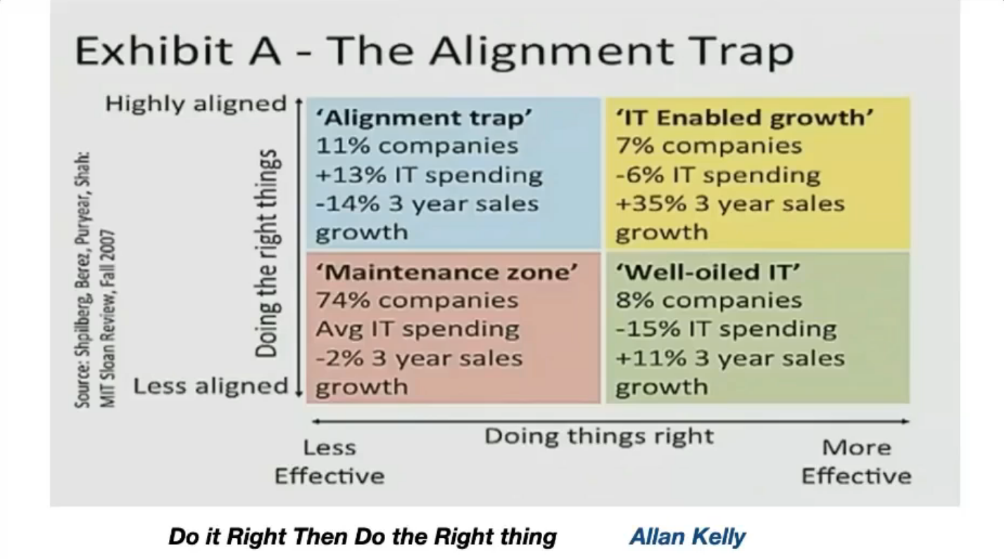 Alignment Trap